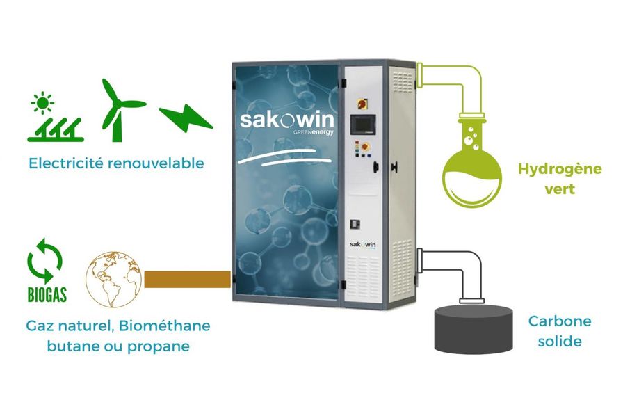 Pourquoi la start-up Sakowin croit au plasma pour la production d’hydrogène décarboné à partir de gaz fossile